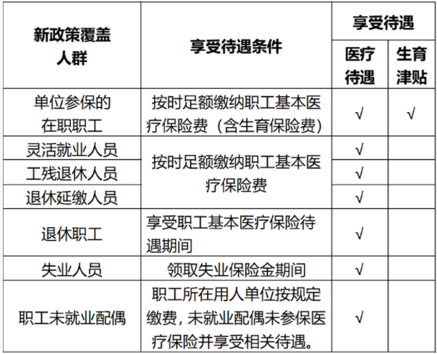 广东生育待遇领取条件